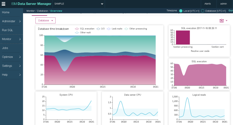 Data Server Manager grafy